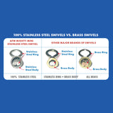 AFW Mighty Mini SS Crane Swivel Gunmetal Black